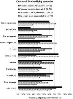 false memory examples